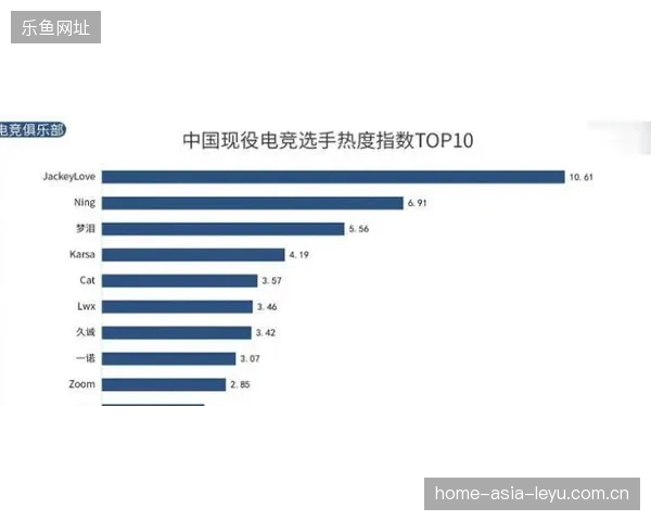 LPL转会窗口热度榜：哪些变动最值得关注？